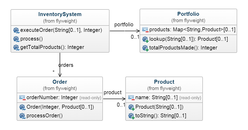 Flyweight_diagram.PNG