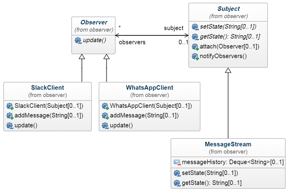 observer_diagram.PNG