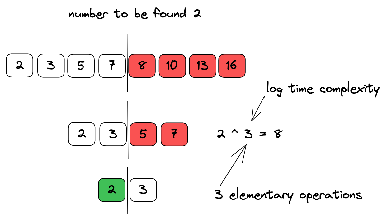 binary search complexity